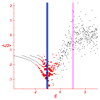Peres lattice <J3>